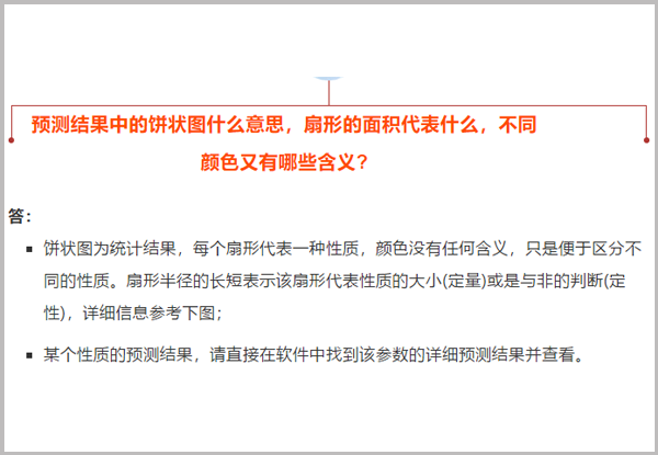 問(wèn)題解答|預(yù)測(cè)結(jié)果中圖形與顏色的含義